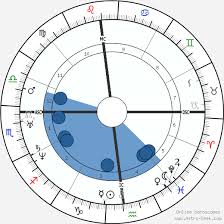 Edgar Allan Poe Birth Chart Horoscope Date Of Birth Astro