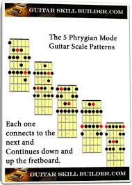 The Phrygian Mode Guitar Scale Learn All 5 Positions Of