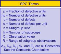 statistical process control spc tutorial