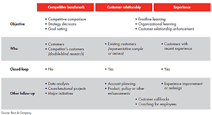 net promoter score an executives guide case studies