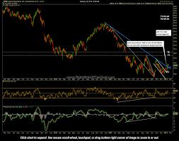 Aem Long Trade Update Mining Sector Comments Right Side Of
