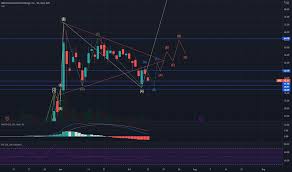 Is amc stock a buy or sell now? Idkwvwjqv6dh8m