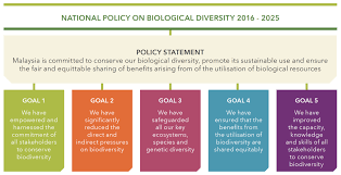 Malaysia is known as a country that practices parliamentary democracy and constitutional monarchy since achieving independence from the british rule back in august 31st of the. Conserving A New Malaysia New Mandala