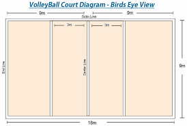 Does all the tennis courts played by the pros the same size? Volleyball Court Dimensions How Long Is A Volleyball Court
