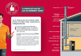 Nous avons été voir qq installateurs. Comment Installer Votre Poele A Granules De Bois Qlima Fr Home Made Climates