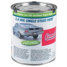 Low Voc Automotive Paint