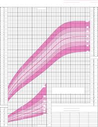 Download Who Growth Charts For Canada 2 To 29 Years Girls