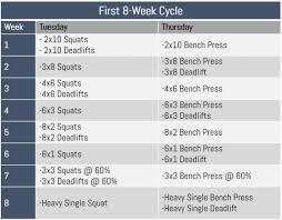 from pvc to masters powerlifter in 6 months breaking muscle