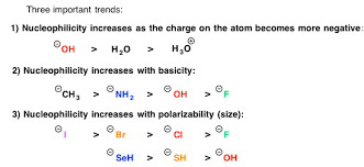 sn2 sn1 substiution mechanisms leaving group