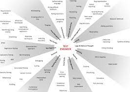 Quality Assurance (Qa) Engineering Roles: Responsibilities, Skills, And  Tools | Altexsoft