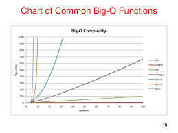 Analysis Of Algorithms Ppt Download