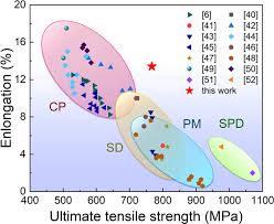 Image result for pentagram freezone cu 120