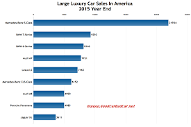 Large Luxury Car Sales In America December 2015 And 2015