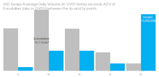 Cme Lch Basis Convexity In Eurodollar Futures