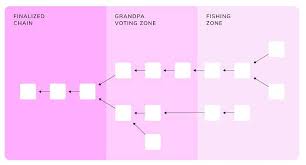 How relevant is it compared to competitors? Kusama Review Ksm Worth It This You Need To Know