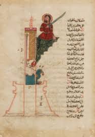 تاريخ آلات قياس الوقت ويكيبيديا