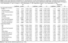 Is There a Difference in PROMIS Outcomes Between Patients Who Received  K-Wire or Intramedullary Implant PIP Joint Arthrodesis for Hammertoe  Deformity?