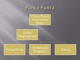 Di malaysia , pemusnahan habitat dan pencemaran alam sekitar mengancam banyak spesies hidupan. Pencemaran Alam Sekitar Ppt Download