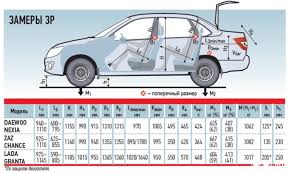 Https Xn 80aal0a Xn 80asehdb Reviews Tests Lada Granta Reviews Tests 2489 Glavnye Plyusy I Minusy Avtomobilya Lada Granta Html