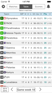 For other uses, see super league (disambiguation). Livescore For Super League Greece Football League Stay In Touch With The Results Scorers And Fixtures With Free Push Notifications Apps 148apps