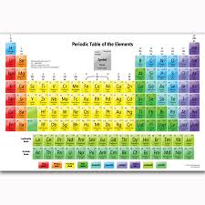 Mq2138 Periodic Table Chemistry Elements Chart Science Hot