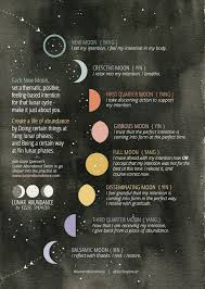 The day before this full moon the sun enters the sign of pisces which is also a water sign. New Moon In Cancer On July 15th Amy Teresa