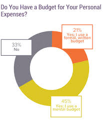 The average salary for a oncologist is £81,883 per year in england. Medscape Oncologist Wealth And Debt Report 2019