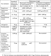 In this article how accurate are pregnancy tests? Progesterone Blood Level An Overview Sciencedirect Topics