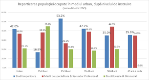 De liceu, cu diplomă de bacalaureat; De Ce Este Important SÄ Investim In EducaÈia Copiilor Èansele De Angajare A Unui TanÄr Cu Studii Superioare Sunt De Patru Ori Mai Mari Decat Ale Celor FÄrÄ Studii