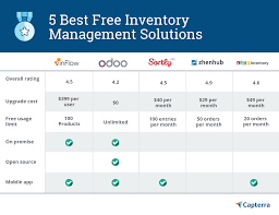 It has joined the ranks of portable and. 5 Best Free And Open Source Inventory Management Software