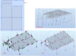 Draw sfd and bmd for the cantilever beam of 3 m long which carries a uniformly distributed load of 2 kn/m over a length of 2 m. Improper Sfd Bmd And Deflection For The Beam Autodesk Community Robot Structural Analysis Products