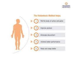 Feldenkrais method balance classes have been found to be effective in improving balance in recent studies, but there has been little research into possible mechanisms behind the effectiveness of these. The Feldenkrais Method To Regain Body Movement Yashoda Hospitals