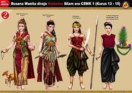 Gelar pahlawan nasional indonesia diberikan oleh pemerintah republik indonesia atas tindakan yang dianggap heroik yang didefinisikan sebagai perbuatan nyata yang dapat dikenang dan diteladani. Busana Melayu Di Era Silam Page 2 Carigold Forum Traditional Outfits Traditional Fashion Traditional Dresses