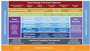 This lets us find the most appropriate writer for any type of assignment. The Talent Management Framework Sap Blogs