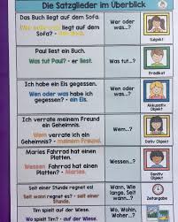 Keine Fotobeschreibung Verfugbar Lernen Deutsch Unterricht Unterricht Ideen