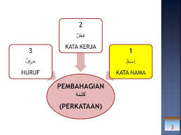 Penasaran dengan arti nama beruntung dalam bahasa arab? Ppt Ø§ÙÙØºØ© Ø§ÙØ¹Ø±Ø¨ÙØ© 2 Powerpoint Presentation Free Download Id 4400883