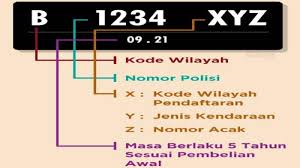 Setidaknya, ketika akan memodifikasi motor. Arti Huruf Belakang Plat Nomor Pada Kendaraan Ketahui Sekarang Juga