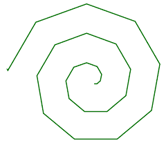 Square roots for perfect squares with integer results. 2