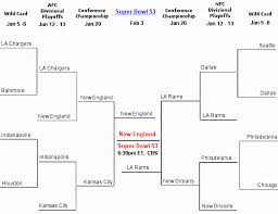 2020 Nfl Playoff Bracket