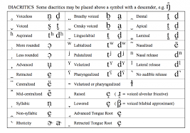 This is an ideal alphabet which breaks down linguistic barriers and can be understood by any speaker of any language. The Ipa Chart For Language Learners