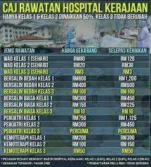 Kadar caj baharu perkhidmatan wad untuk pesakit kelas satu dan 2 di hospital kerajaan seluruh negara. Subsidi Kerajaan Bagi Perkhidmatan Selayang Hospital Facebook