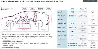 Tesla model 3 dimensions with photos of the interior, boot space and measurements of length, width and height. Volkswagen Compares The Id 4 To Tesla Model Y On Paper Tesla Oracle