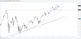 Crude Oil Barreling Towards 2008 T Line Chart Outlook For