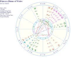 Princess Diana Astrology Natal Report And Birth Chart