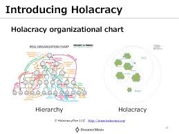 3 Steps To Implement Holacracy In Your Company