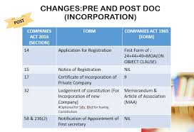 This is certificate of incorporation issued by the corporate affairs commission. Nms Corporate Services Posts Facebook