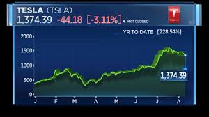 At a price range of $125 (or higher), tesla will have the opportunity to list its shares on. Tesla Announces Five For One Stock Split
