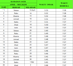 Takwim waktu solat, waktu berbuka puasa & imsak kuala lumpur dan putrajaya sepanjang ramadhan 2019. Jadual Waktu Imsak Berbuka Puasa Kedah 2021 Yusufultraman Com