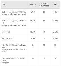 Maybe you would like to learn more about one of these? H 1b To Green Card Process Eb 2 Eb 3 Steps Status Cost Timeline