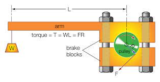 Home / products / device types / dynamometers and crane scales / dynamometers dynamometers. Dynamometer Measurement Instrument Britannica